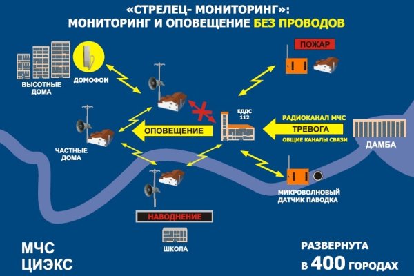 Кракен ссылка работает